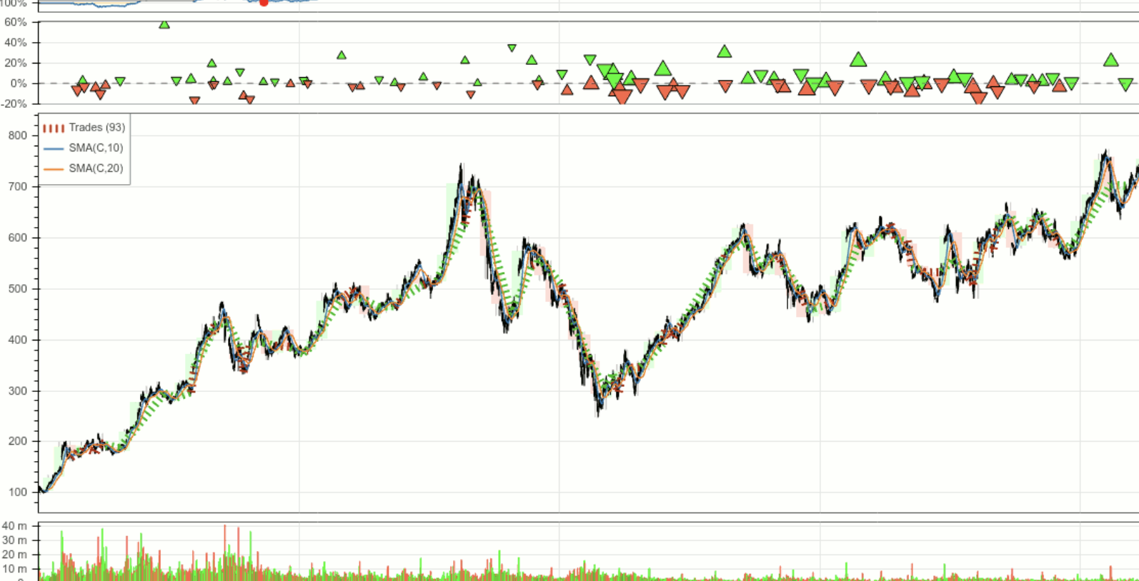 Algo-Trading Backtester - Quantitative trading algorithm backtesting tool